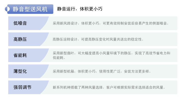 靜音型送風(fēng)機(jī)：靜音運(yùn)行、體積更小巧