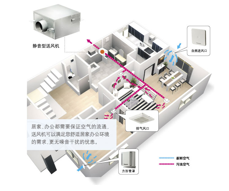 靜音型送風(fēng)機(jī)辦公環(huán)境運(yùn)行圖